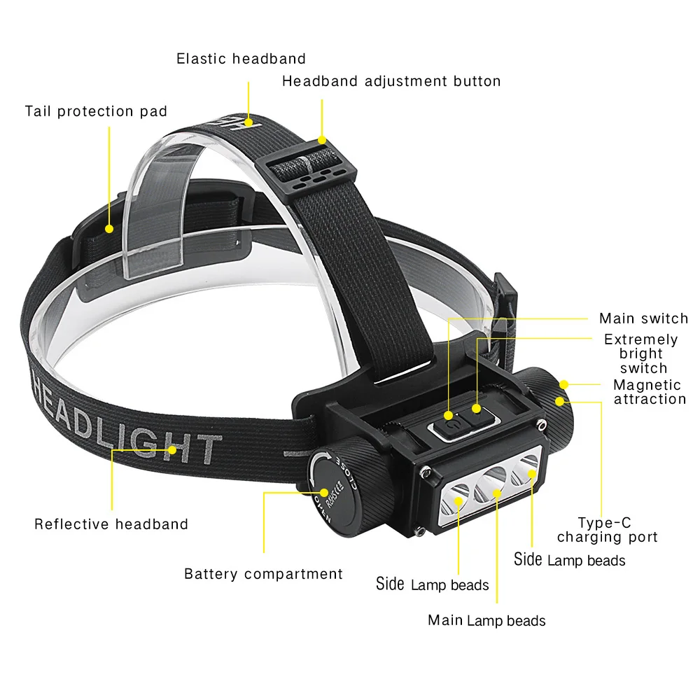 BORUiT 6000LM High Powerful LED Headlamp 21700 Type-C Rechargeable Headlight Fishing Head Flashlight Work Torch Camping Lantern