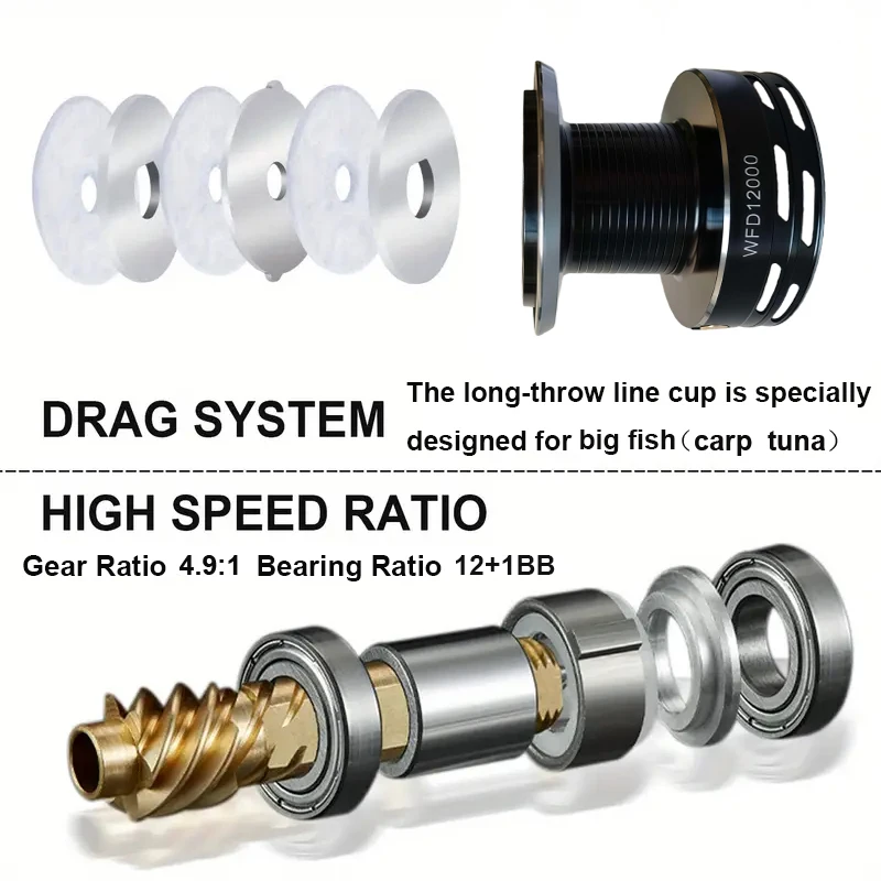 Carrete giratorio Metal 9000 – Surfcasting y curricán marino - imagen 2