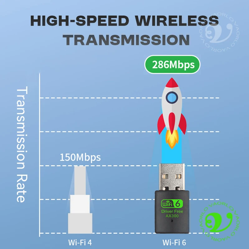 WIFI 6 802.11AX USB WiFi Wireless Adapter AX300 Kartu Jaringan 2.4G Wi-Fi Mini Dongle Receiver Untuk PC/Laptop Win7/10/11 Tanpa Driver