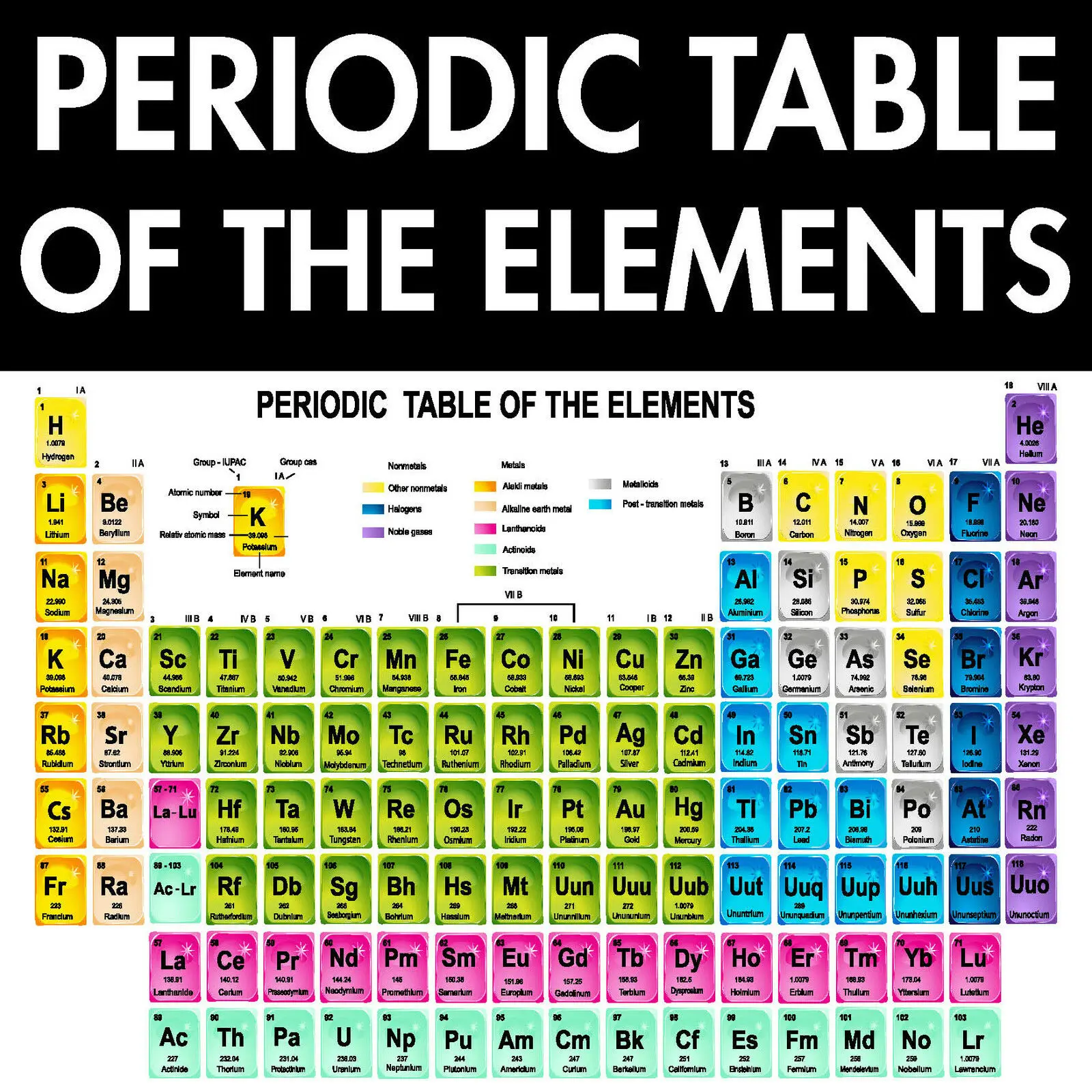 

6Style Choose Unframed PERIODIC TABLE OF THE ELEMENTS Print Art Canvas Poster For Living Room Decoration Home Wall Picture