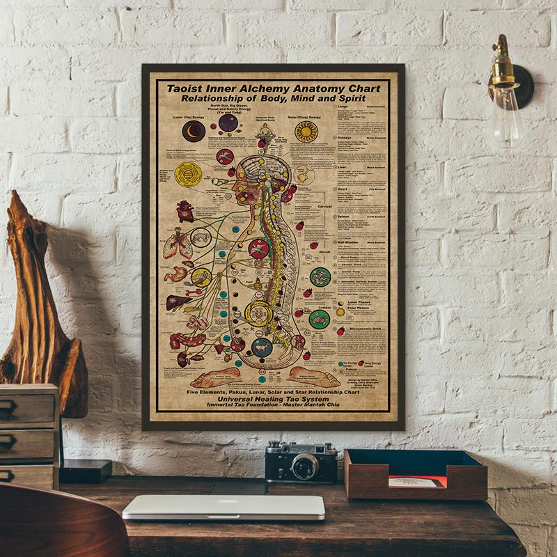 Taoist lnner Alchemy Anatomy Posters Chart Relationship of Body Mind and Spirit Canvas Painting Wall Art Prints Room Home Decor