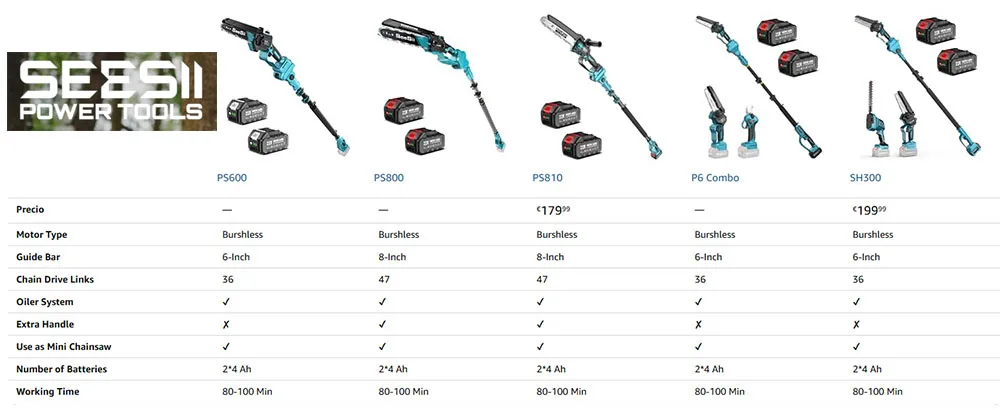 Seesii 6-in-1 Kettensäge mit Teleskopstange, elektrischer Heckenschneider, Strauchschere, Gartenwerkzeug für Makita 18V Akku – Detail 3