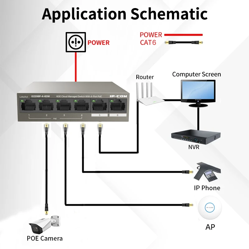 Full Gigabit PoE Managed Switch 6 10 Port Management 1000Mbps POE+Uplinks Network PoE Switch 802.3 af/at for AP/IP Camera//CCTV