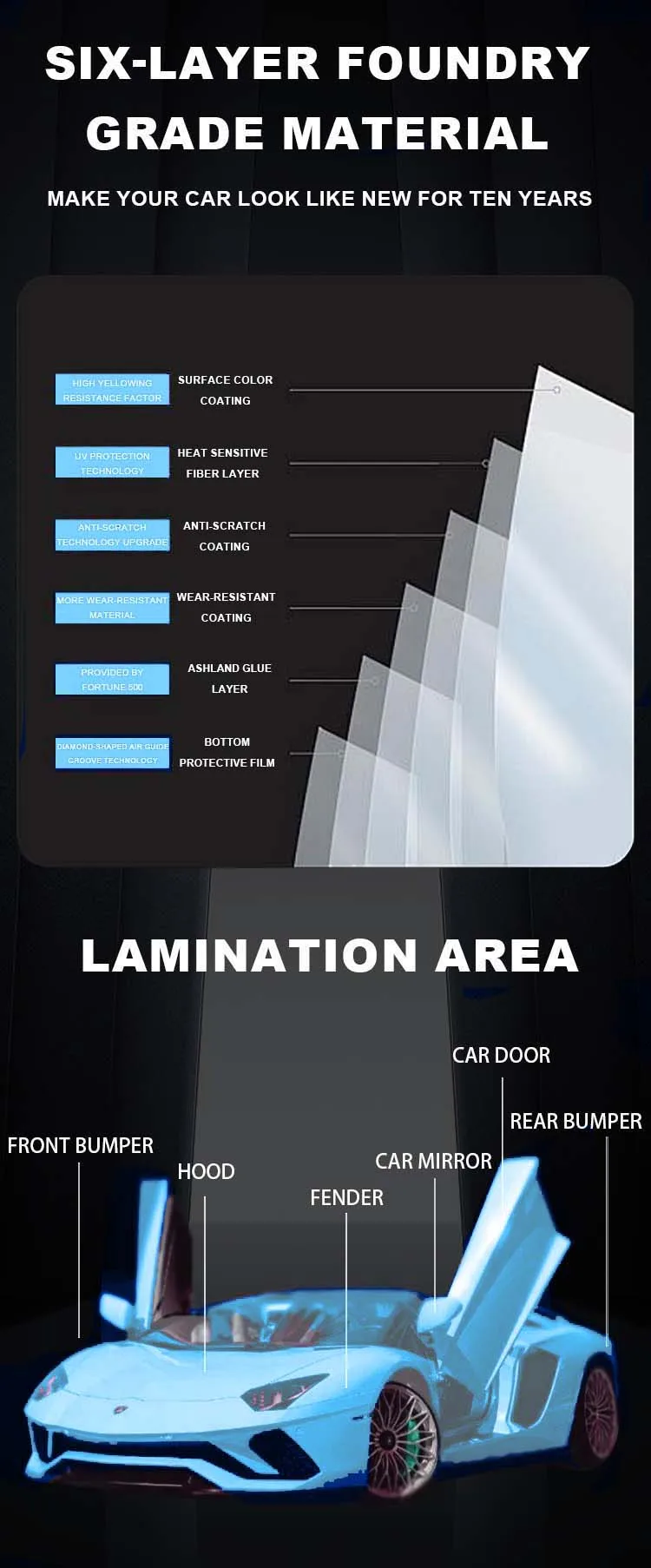 Pembungkus Mobil 5ft*59ft Warna Matte Berubah Metalik Biru Hijau Film Mobil Anti Gores dengan Sistem Pelepasan Udara Vinyl Pembungkus Mobil Tempel Kering