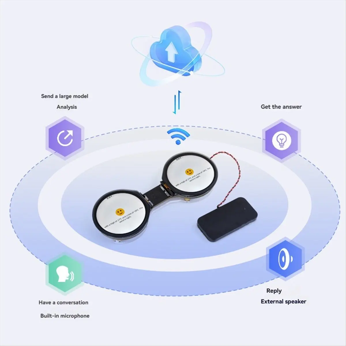 

ESP32-S3 AI электронная плата для разработки глаз DualEye 1,28 дюйма без сенсорного ЖК-экрана для игрушечного куклы-робота без