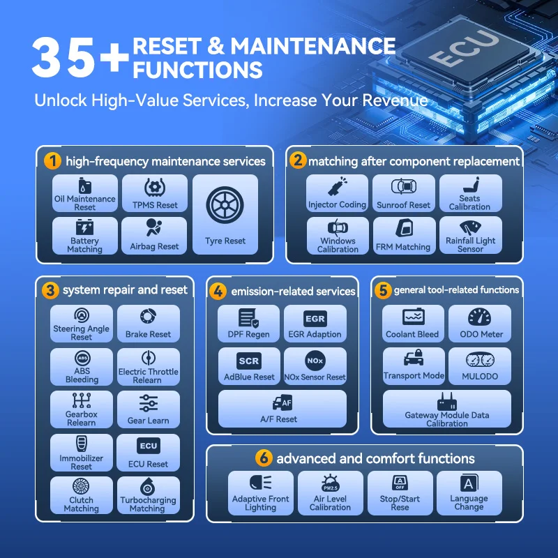 MUCAR 892BT AI Intelligent Diagnostic Automotive Scanner With Professional Full System Bidirectional 35 Reset Function