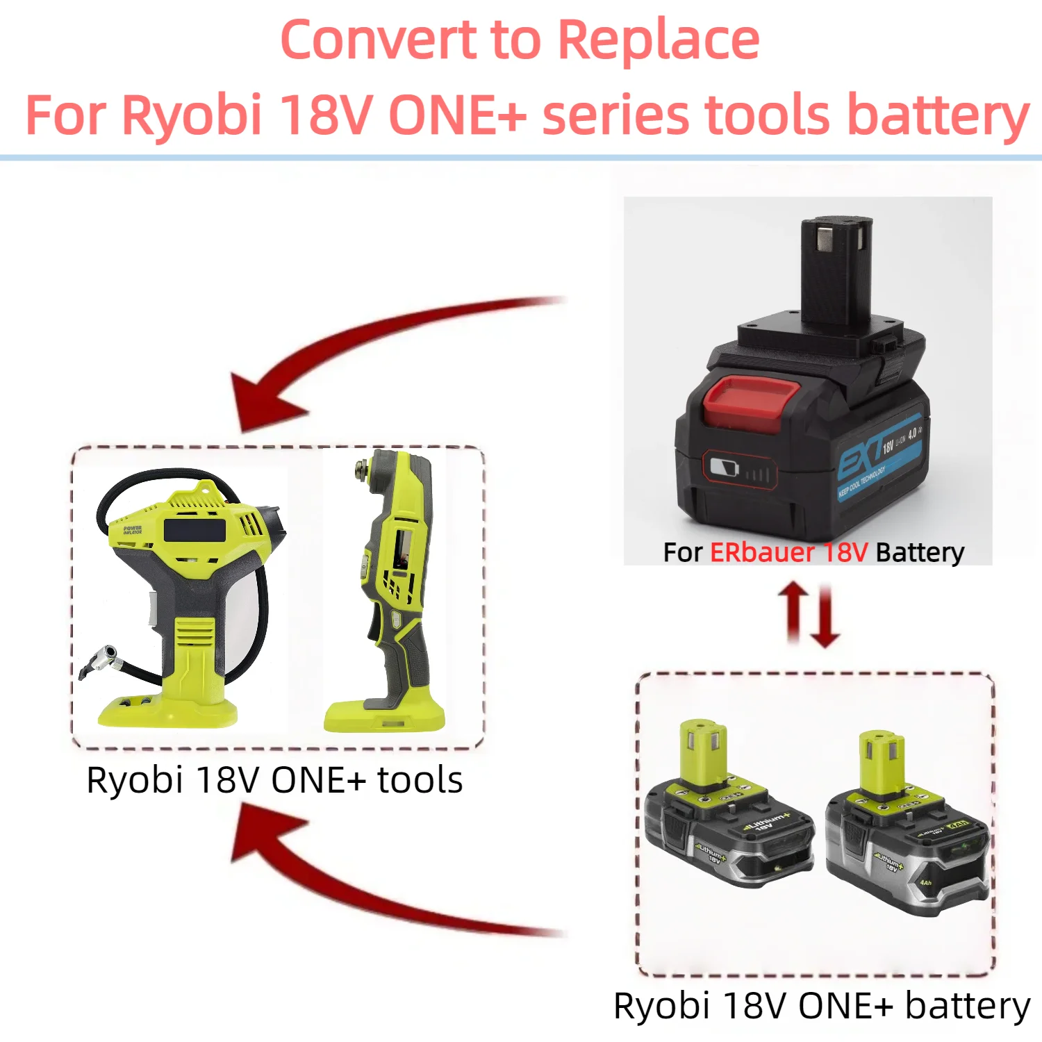 

For ERbauer 18V Li-ion Battery TO Ryobi 18V ONE+ Series Cordless Power Tools Battery Adapter/Converter(Only Adapter)