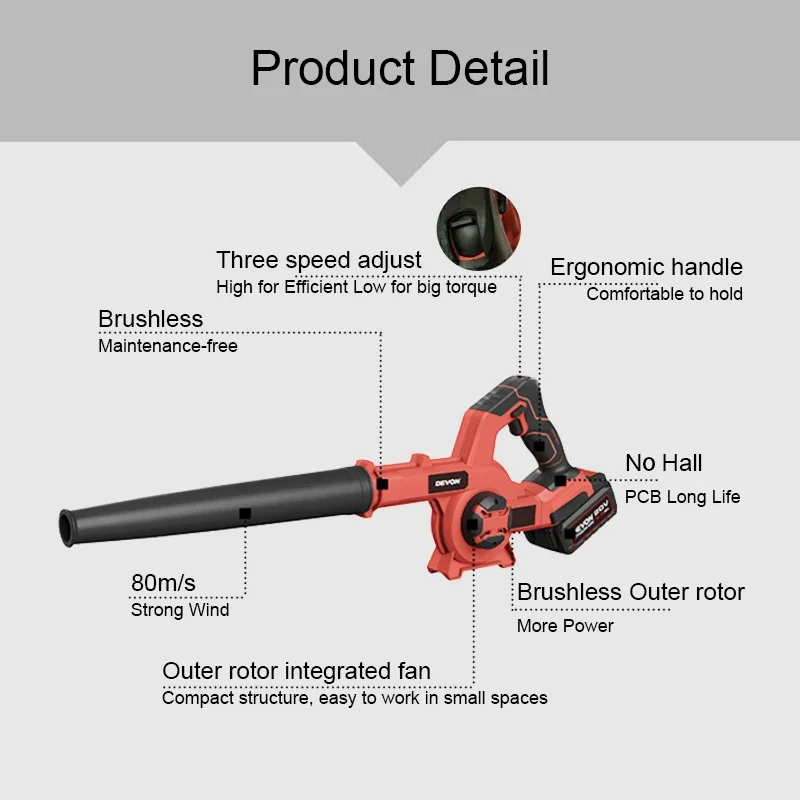 Devon Cordless Blower Brushless Outer Rotor 4712-20E 20v Max 18000rpm 3.1 M3/min 3 Speed Adjustable Universal Flex Battery