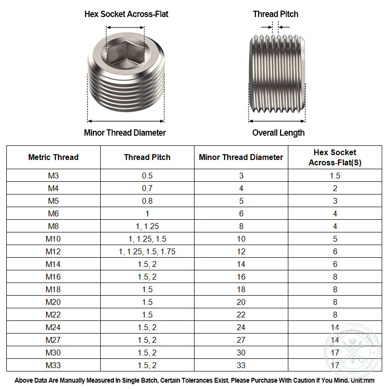 M3‑M33 304 Stainless Steel Allen Hex Socket Screw Plug Metric Male Thread Oil Plug Pressure‑Proof Hydraulic Sealing Pipe Fitting