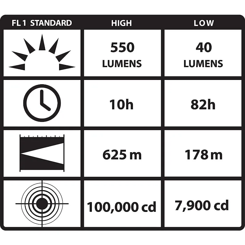 Sidewinder Modelo Militar Ângulo Cabeça Lanterna, Headstrap e capacete Mount Kit, Compact II, 14514, 47 Lumens