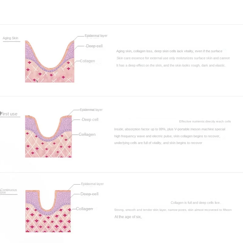 Free Shipping Lifting Tightening Facial Massage Import Micro Current Smoothing wrinkles improving loose skin Skin Rejuvenation