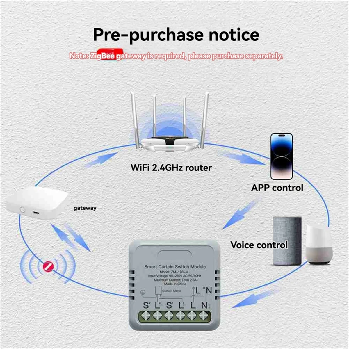 Tuya Zigbee Smart Curtain Switch Module Roller Blinds Motor Switch APP Remote Control Work with / Home