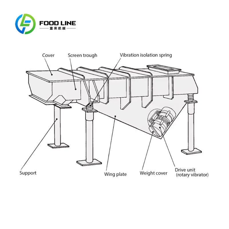 Customized linear vibrating screener heavy duty separator for salt powdered sugar food particle grading processing plant