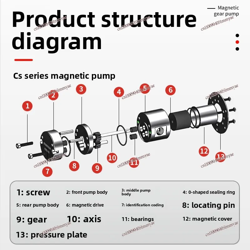 Gear pump stainless steel magnetic drive self-priming metering pump