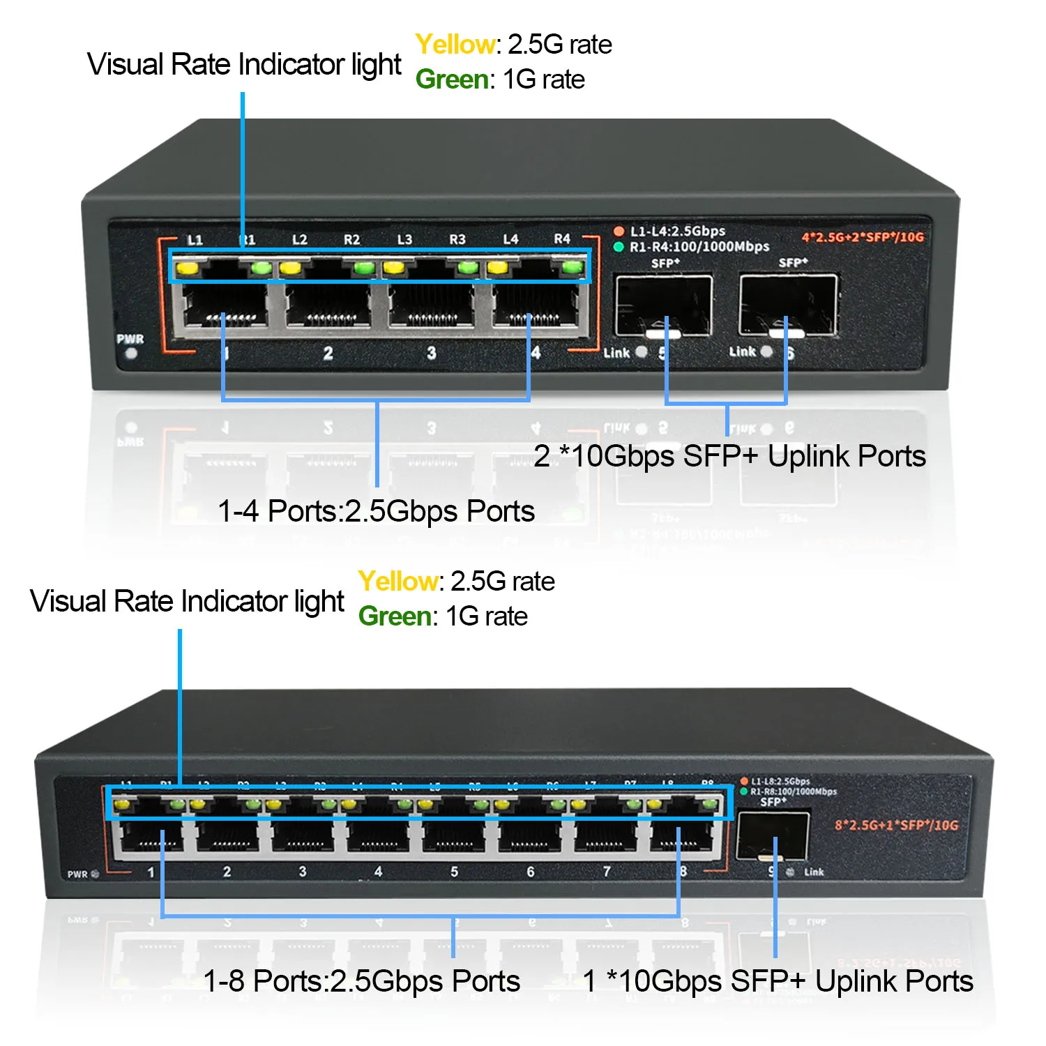 2.5G Ethernet Switch 4 Port 8 Port Network Switch Unmanaged LAN Hub with 10G SFP+ Uplink Ports for NAS Wifi Router Wireless