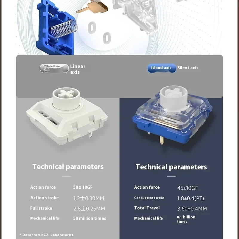 KZZI i75 Mechanical Keyboard Aluminum Alloy Multi-function Knob RGB Tri Mode Wireless Office Keyboard Low Switch Custom PC Gift