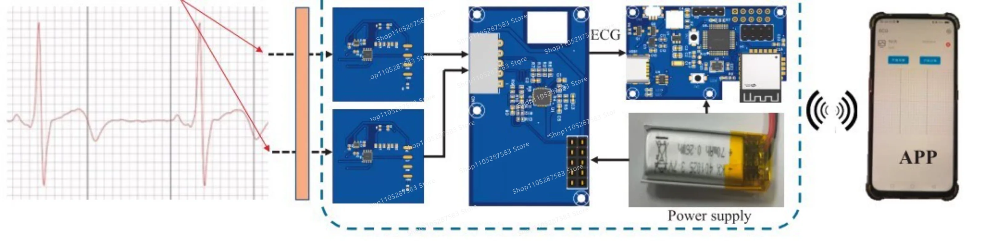 Continuous electrocardiogram (ECG) monitoring platform, miniaturized wearable ECG monitoring circuit board