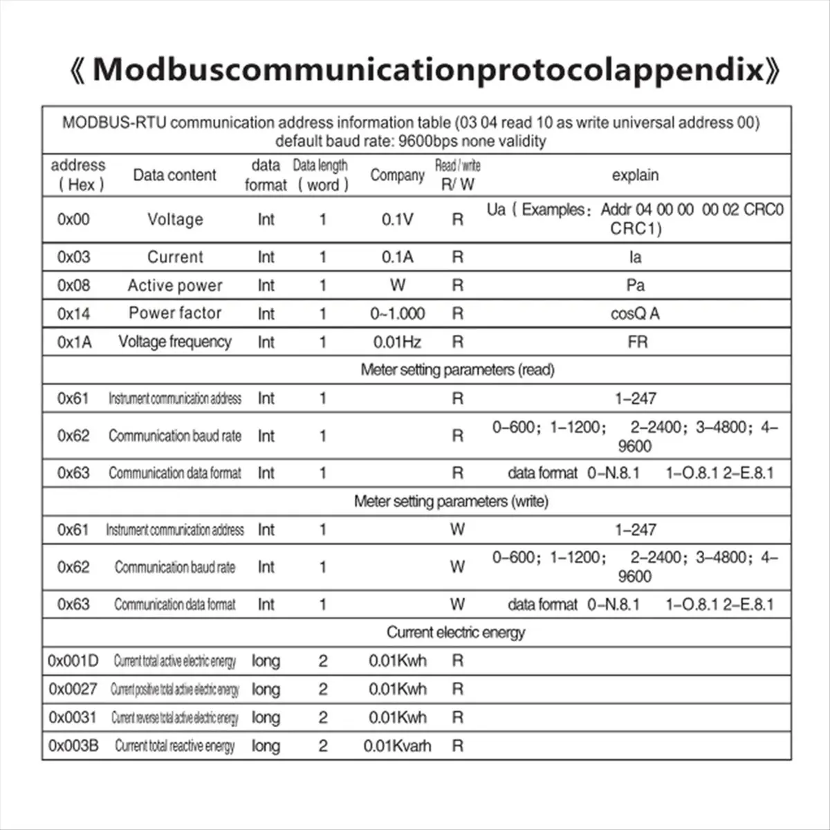 828 Mega Sale 2P DIN-Rail Single-Phase Meter Multifunction AC220V 5(60)A Voltage Current Power Meter with RS485 Modbus