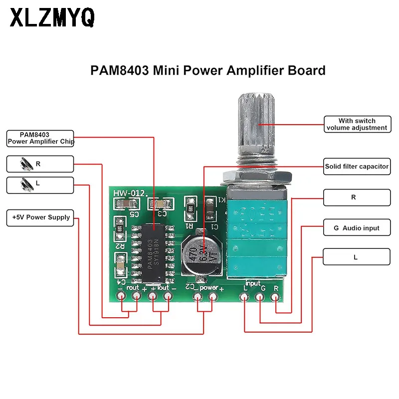10pcs Mini PAM8403 DC 5V 2 Channel USB Digital Audio Amplifier Board 2*3W Volume Control With Potentionmeter DIY Electronic Kit