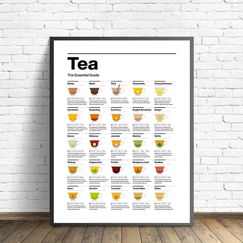 (2D Canvas painting) Tea Essential Guide Poster Canvas Painting Modern Tea Shop Minimalist Wall Art Picture Room Decor Kitche