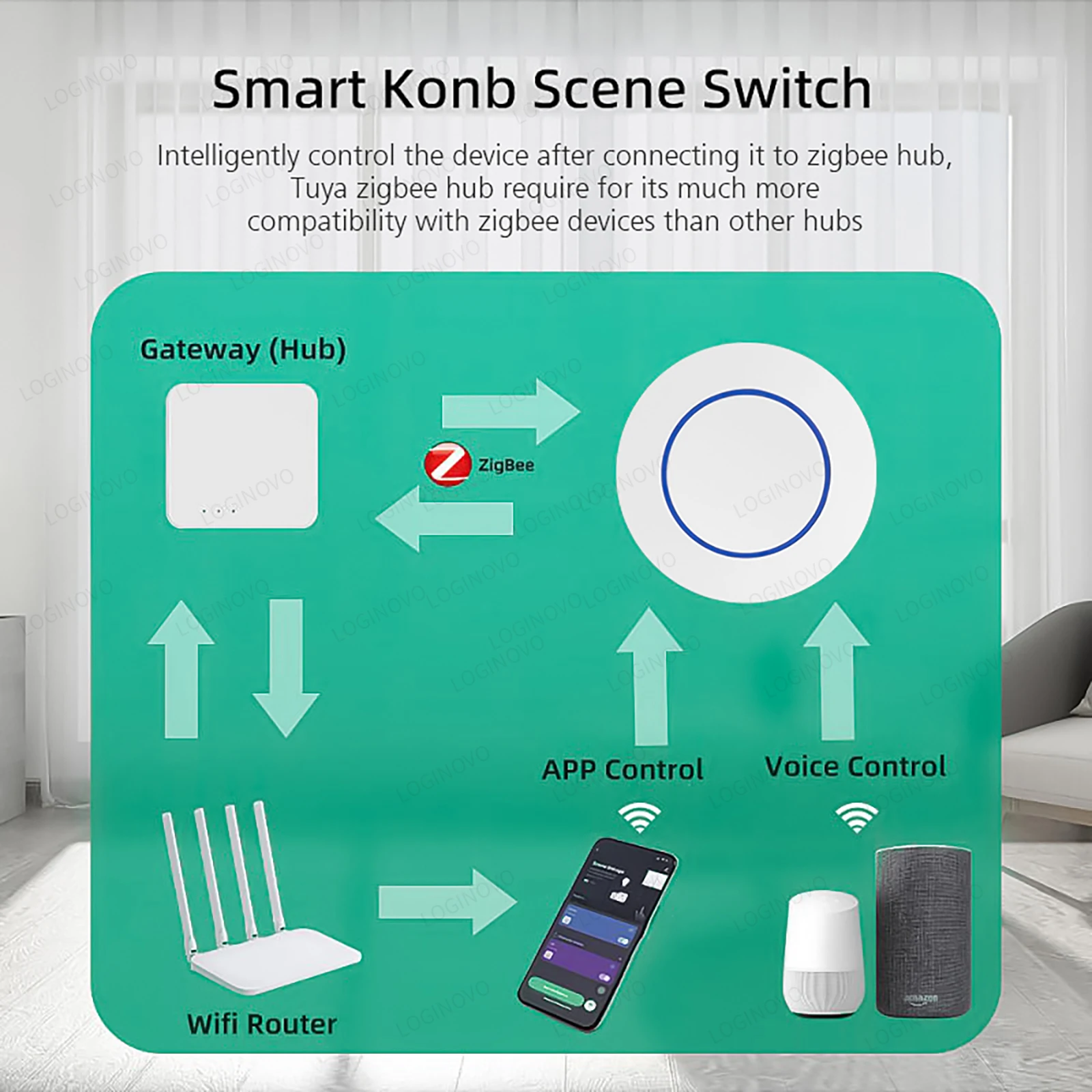 Tuya Zigbee Button Wireless Smart Scene Switch Automation Scenario Controller Smart Life Gadgets Required Zigbee Gateway