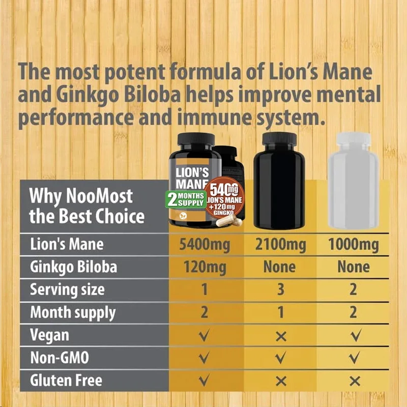 Organic Lions Mane Supplement Capsules 5400mg, Ginkgo Biloba 120mg – Vegan Lion Mane Mushroom Supplement For Cognitive Function