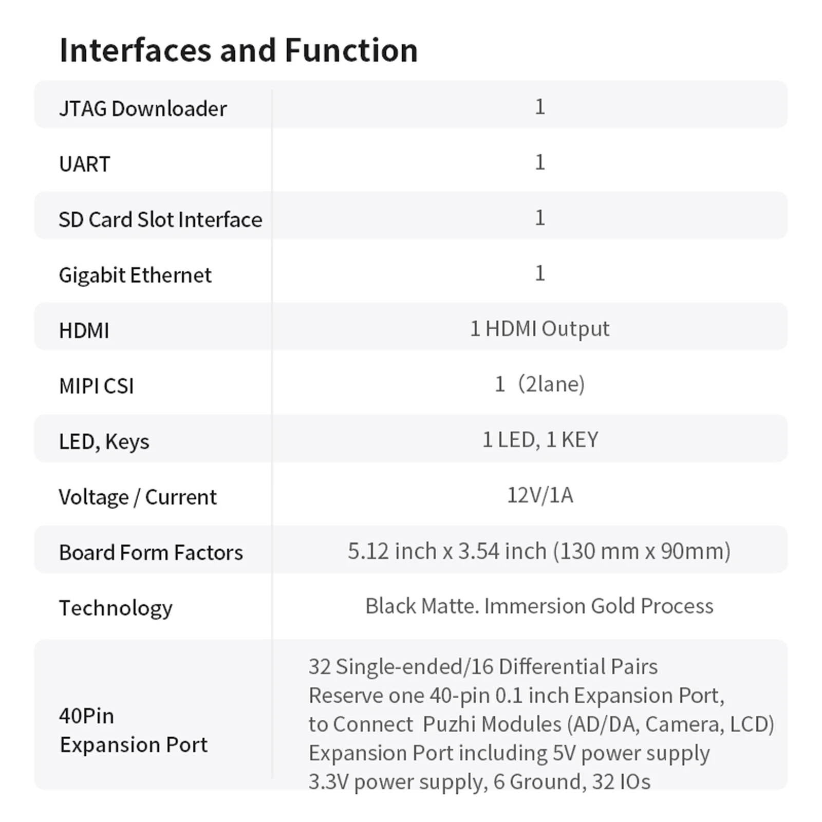 Puzhi PA200T-FL-KFB Camera Package AMD Artix7 Development Board XC7A A7 35T 75T 100T 200T PCIE HDMI Industrial Grade - Image 4