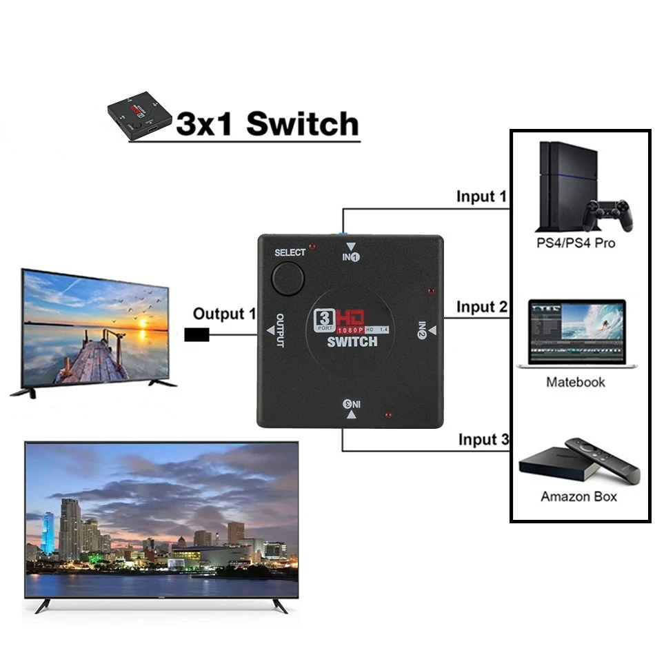 Przełącznik sygnału HD 1080P 3 w 1 na zewnątrz 3 Port koncentratora Box Full HD Splitter do PC Xbox PS3 PS4 Monitor HDTV gry Roku