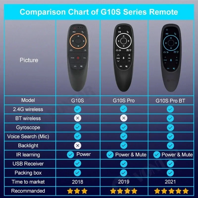 G10 G10S Pro z pilotem 2.4G ลผyroskop bezprzewodowa mysz do nauki dla tv box z androidem HK1 H96 Max X96 mini