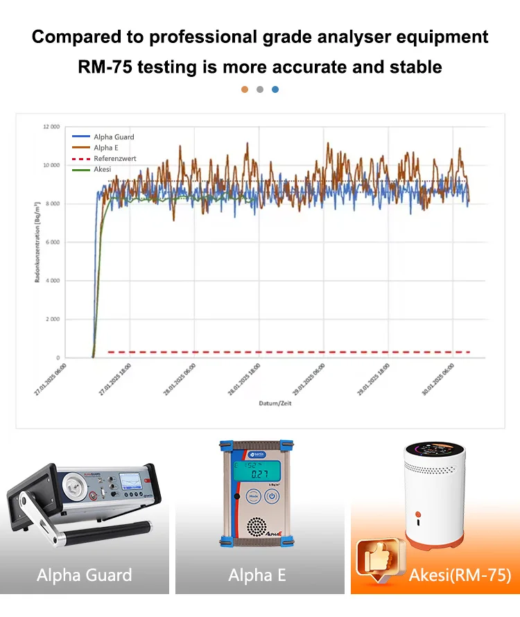 AIKESI RM-75 كاشف الراديون مع شاشة تعمل باللمس مستشعر إنذار الأيونات النبضية مراقبة جودة الهواء المنزلي كاشفات الغاز الذكية