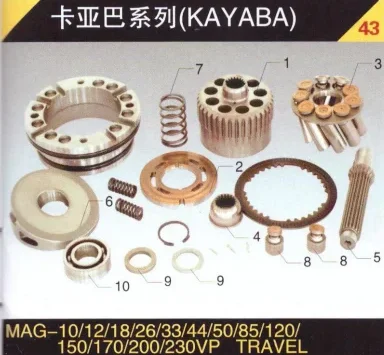 

KAYABA MAG-170 hydraulic pump spare parts