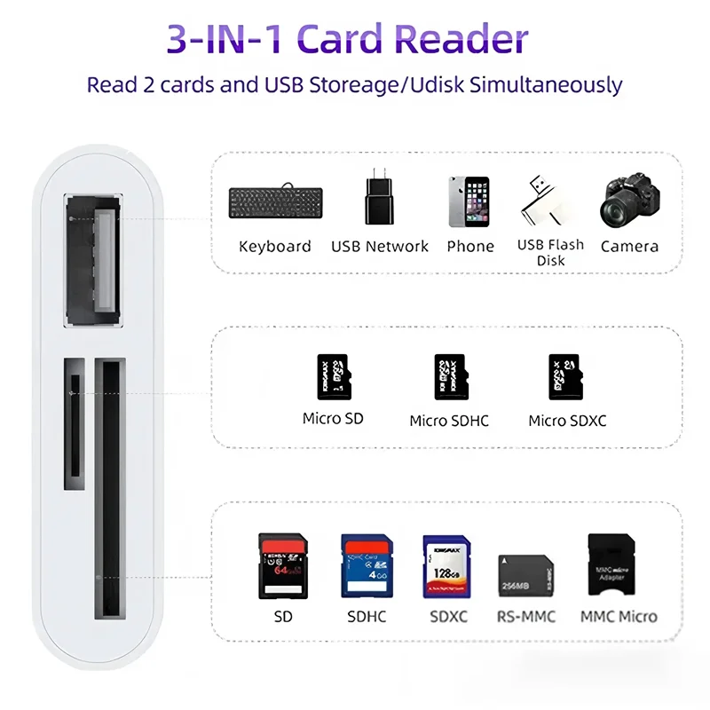OTG 3in1 SD TF SIM قارئ بطاقات الذاكرة نوع C محول USB2.0 مسجل فلاش USB-C لماك بوك برو الكمبيوتر المحمول كاميرا الهواتف المحمولة