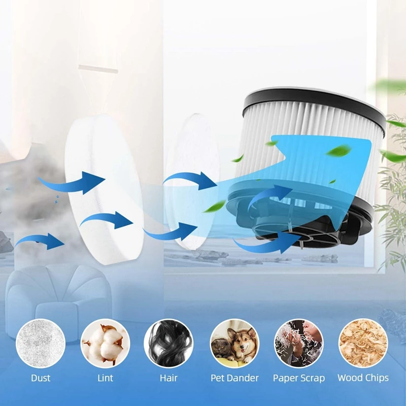 Ersatz filterset für Levoit LSV-V201-WUS Akku-Vakuum, verbessertes 5-stufiges Filtersystem