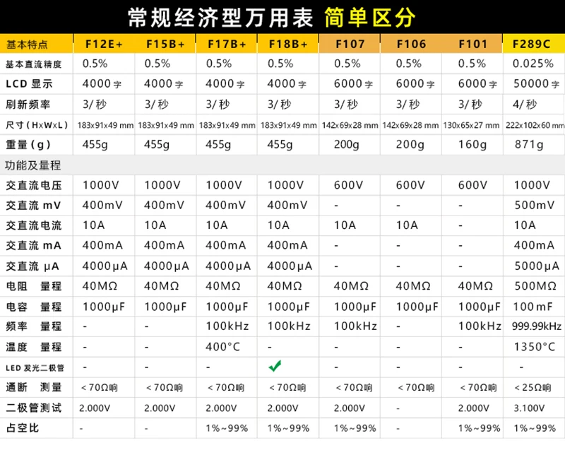 F15B + 17B + F18B + Digital Multimeter High Precision