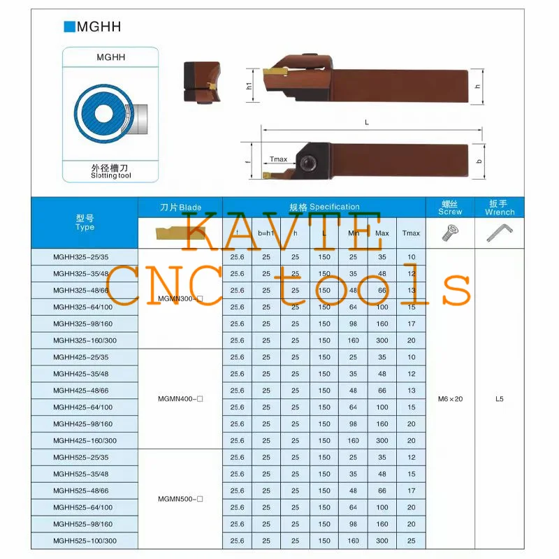 HOT MGHH216 MGHH220 MGHH320 MGHH420 MGHH325 MGHH425 20-36 25-35 35-48 48-66 64-100 98-160 Applicable to MGMN MGGN200 300 400