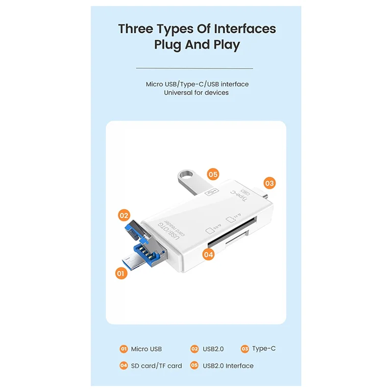 CABE-OTG SD TF Type C Micro-Sd Card Reader Type C To Usb Otg Adapter 6 In1 USB 2.0 TF Card USB Flash Drive Card Reader