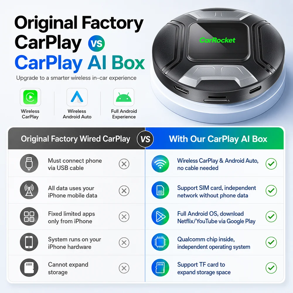 2026 CarRocket Android 17 Android Auto Wireless CarPlay Ai Box Video Adapter 5G LTE GNSS For Youtube Netflix For Benz A‑Class