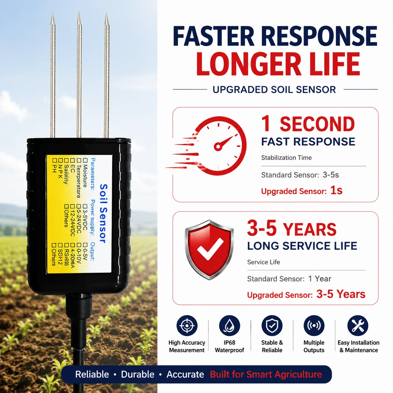

Smart Agriculture Soil Sensor Supplier 4G Wireless LORA LORAWAN RS485 Moisture Temperature EC Salinity NPK Soil 7 in 1 Sensor