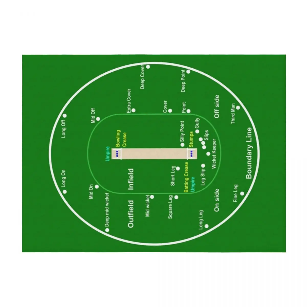 

Cricket Pitch Layout Throw Blanket Vintage Furrys Warm Blankets