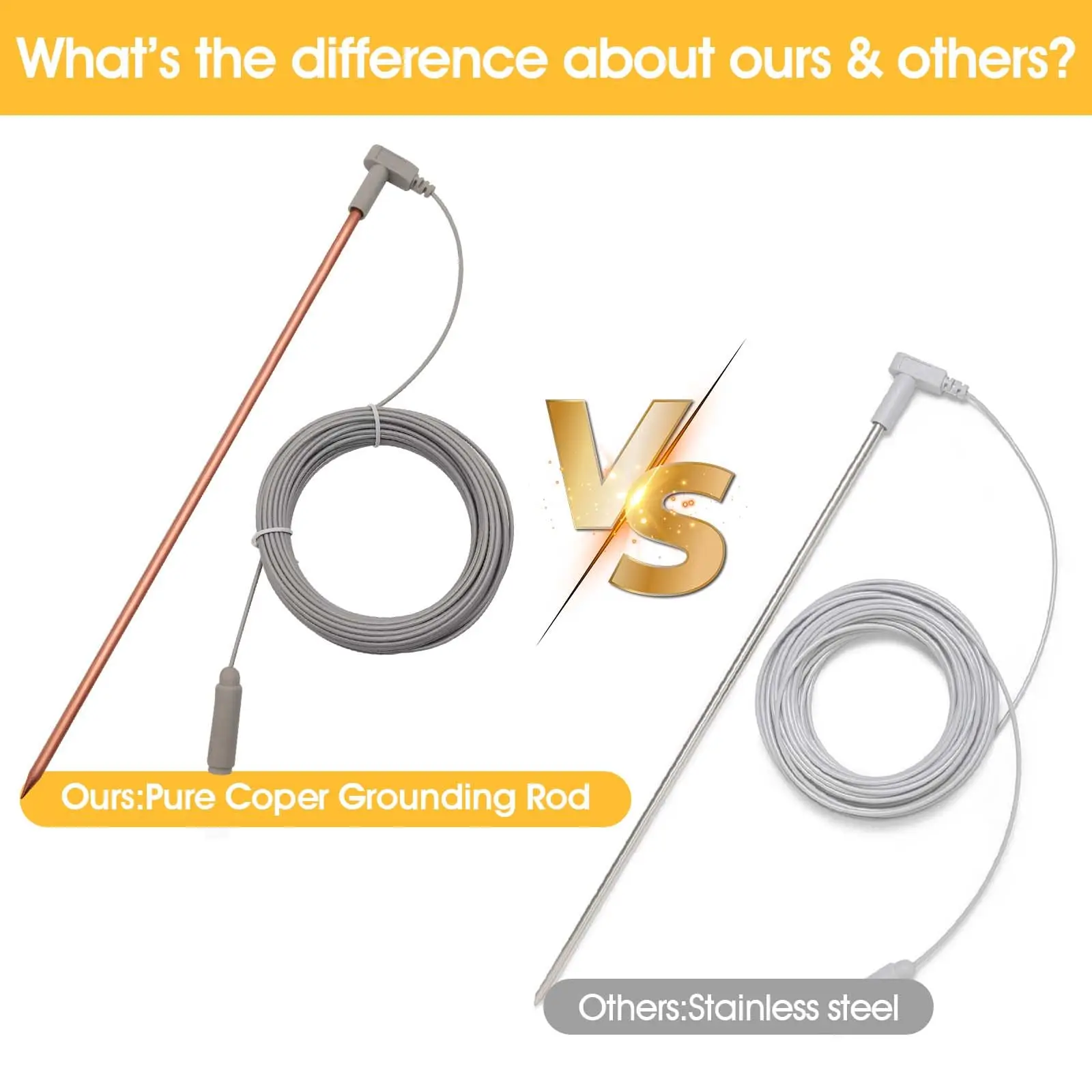 Premium Copper Grounding Rod Kit-Ultra-Conductive for Mats- Portable Earthing Solution for Optimal Ground Connection