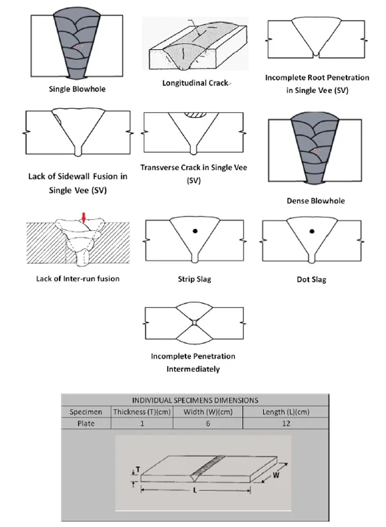 NDT Ultrasonic weld flaw specimen kit with certificate