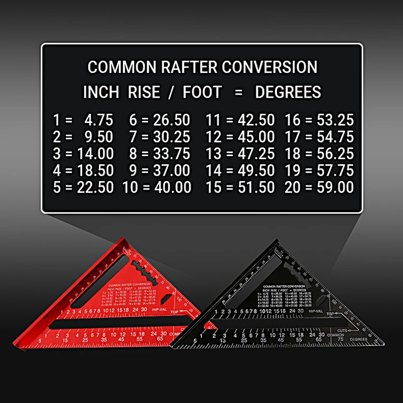 Règle triangulaire en alliage d'aluminium, jauges, travail de calcul, outils de jaugeage de mesure, haute précision, règle d'angle, traceur, Meaccelerand, pouce