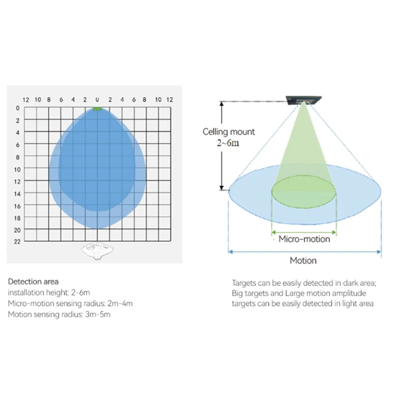 AD41-2023 ใหม่ Tuya ZigBee สมาร์ท Presence Sensor Micro-Motion ตรวจจับการเคลื่อนไหวของมนุษย์