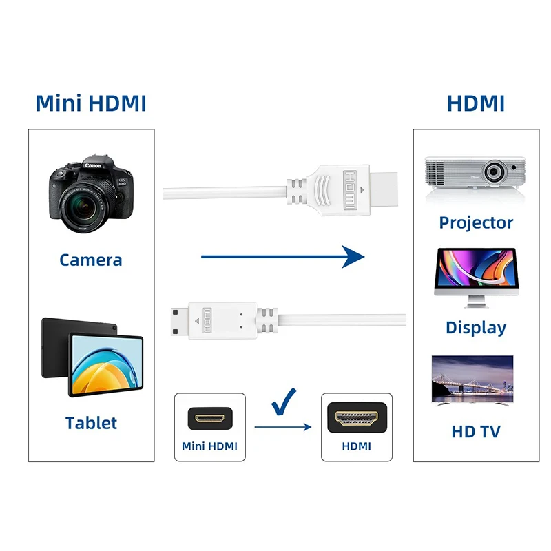 4K 60Hz Mini HDMI to HDMI 2.0 Cable for Raspberry Pi Zero computers 2 W/W Portable Monitor DSLR Camera Camcorder Tablets Laptop