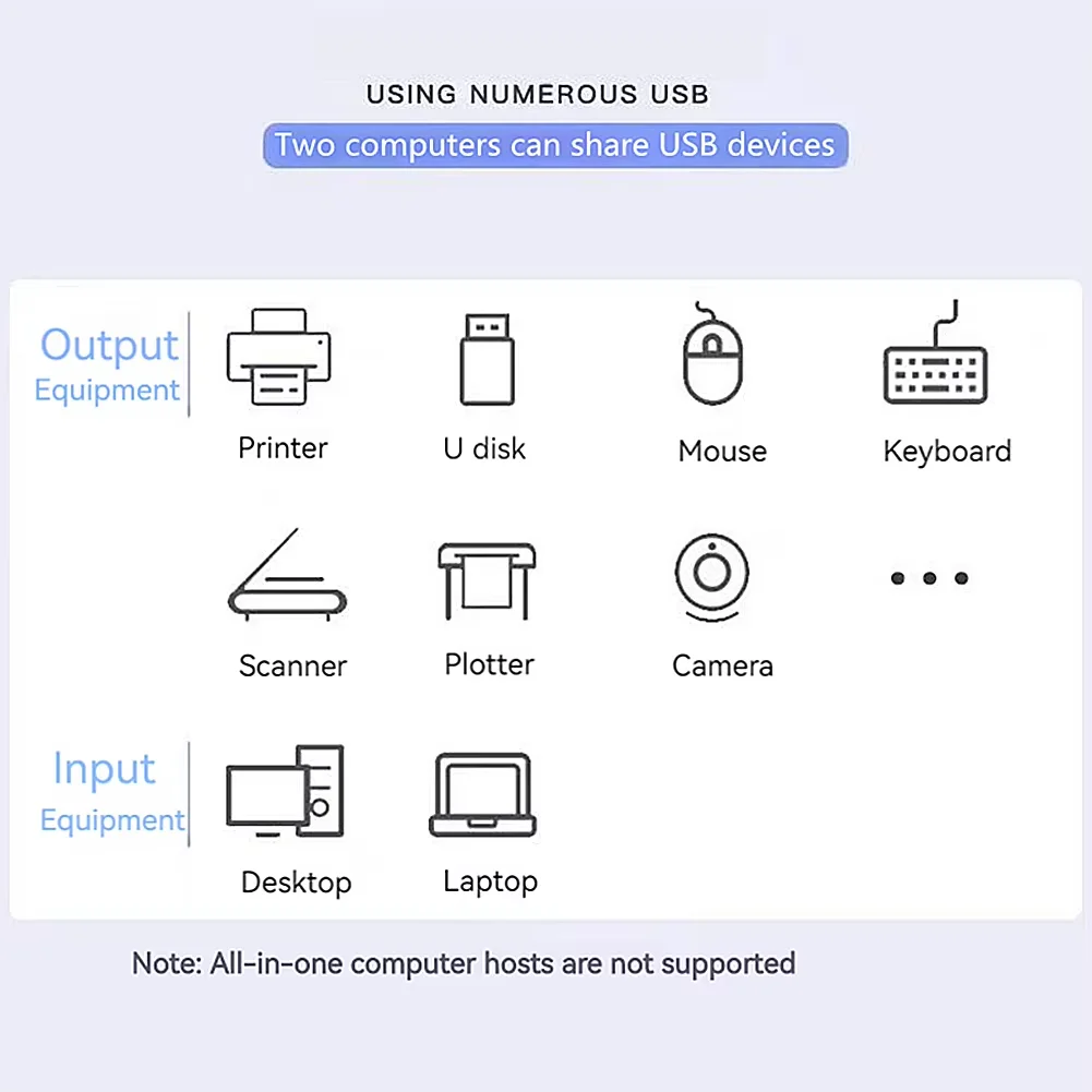 USB 3.0 الجلاد KVM التبديل 1x2/2x1 ثنائي الاتجاه المشتركة تحكم الفاصل للكمبيوتر المحمول لوحة المفاتيح الماوس طابعة USB Hub