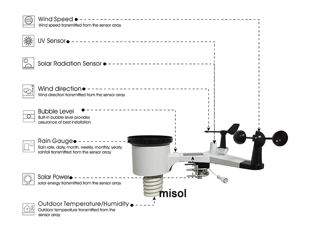 MISOL / 1 set of weather station with RS485 port, 4 wires cable, with cable length (10 meter) WH65LP