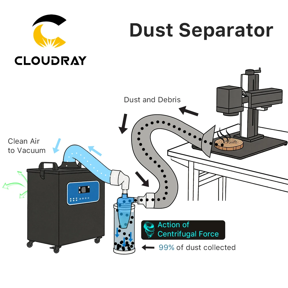 Cloudray Dust Separator Turbo Separator For Co2 Fiber Laser Marking Engraving Machine Welding Dust Solid Particles Filter