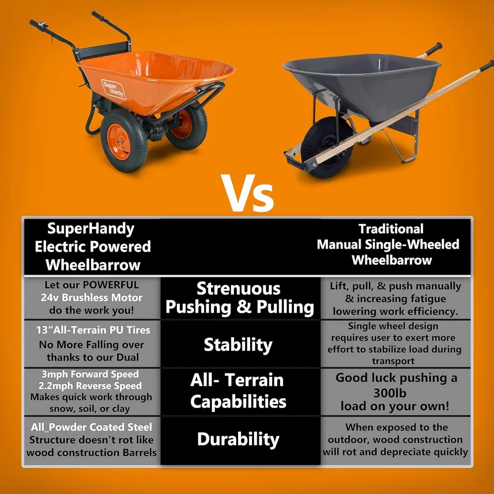 Wheelbarrow Electric Powered Utility Cart 48V DC 500W Li-Ion Driven Ultra Duty 330LBS (150kgs) Capacity and 4 cu.ft.