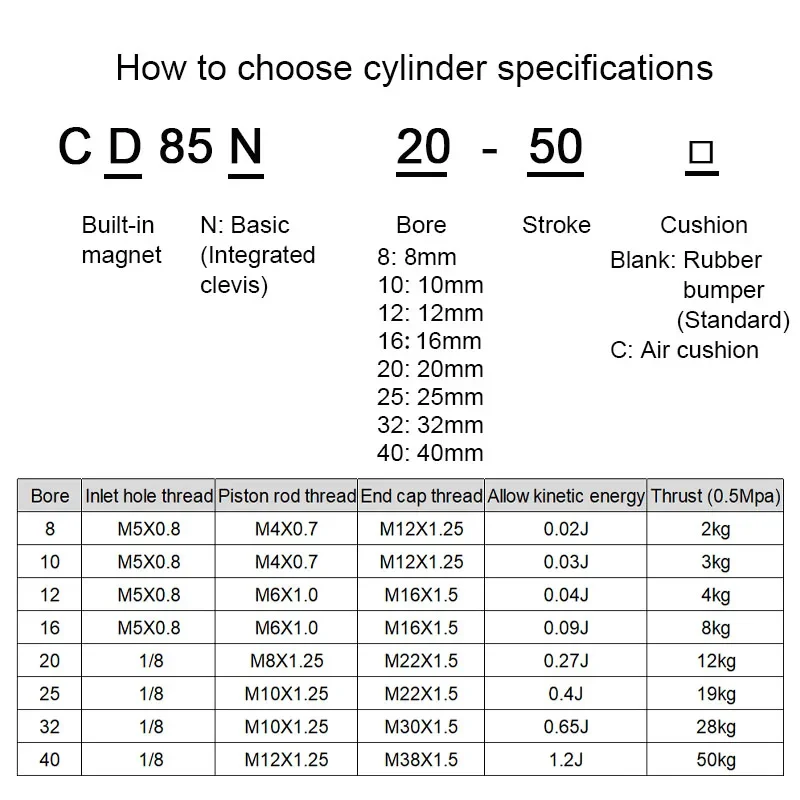 SMC Type CD85N/C85N10 12 16 20 25 ISO Standards Pneumatic Air Standard Single Rod Mini Cylinder Double Acting Stroke 10-225mm