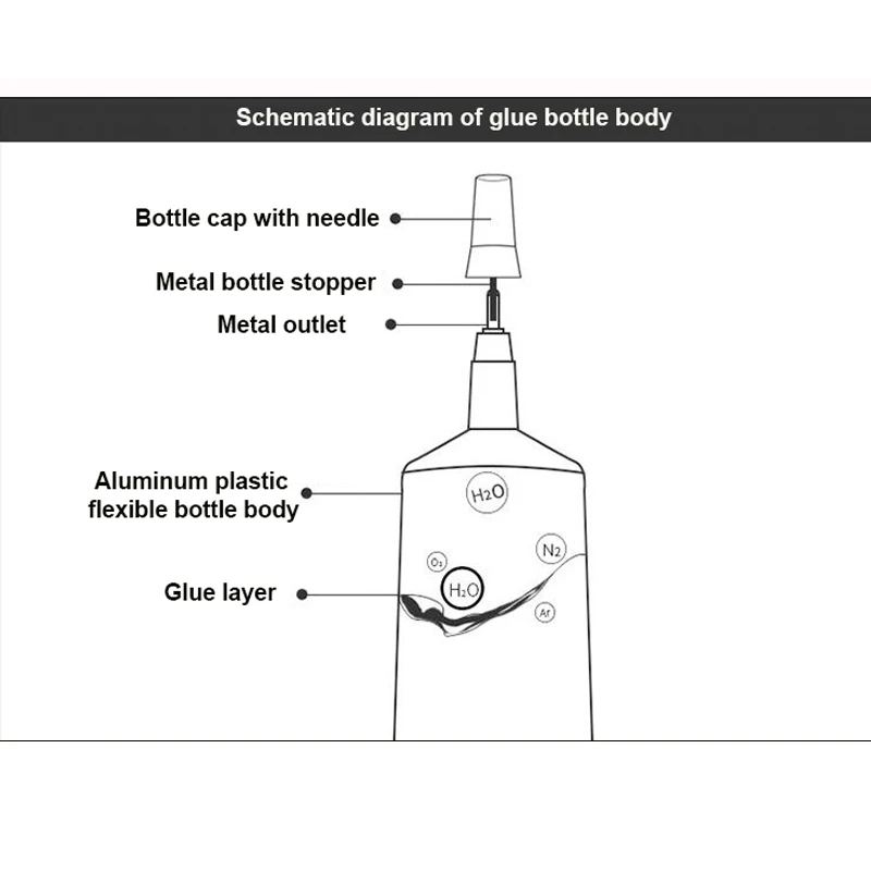 15/25/50/110 ml Set B7000 Flüssigkleber Klarer Kontakt Telefonreparaturkleber Mehrzweck-DIY-Kleber mit Präzisions-Applikatorspitze